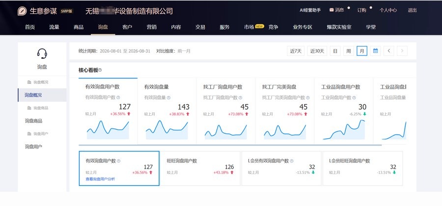 机械行业设备 1688 运营案例：多店铺协同，月询盘量最高 167 条