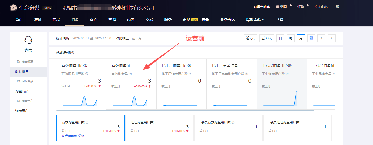 五金工具1688店铺运营数据——运营前：有效询盘用户数 3 个、有效询盘量 3 条