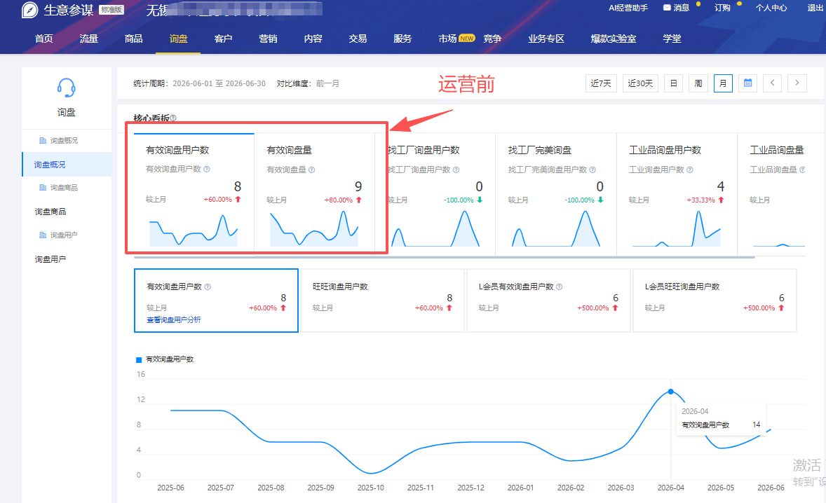 五金工具1688店铺运营数据——老店运营前：有效询盘用户数 8 个、有效询盘量 9 条