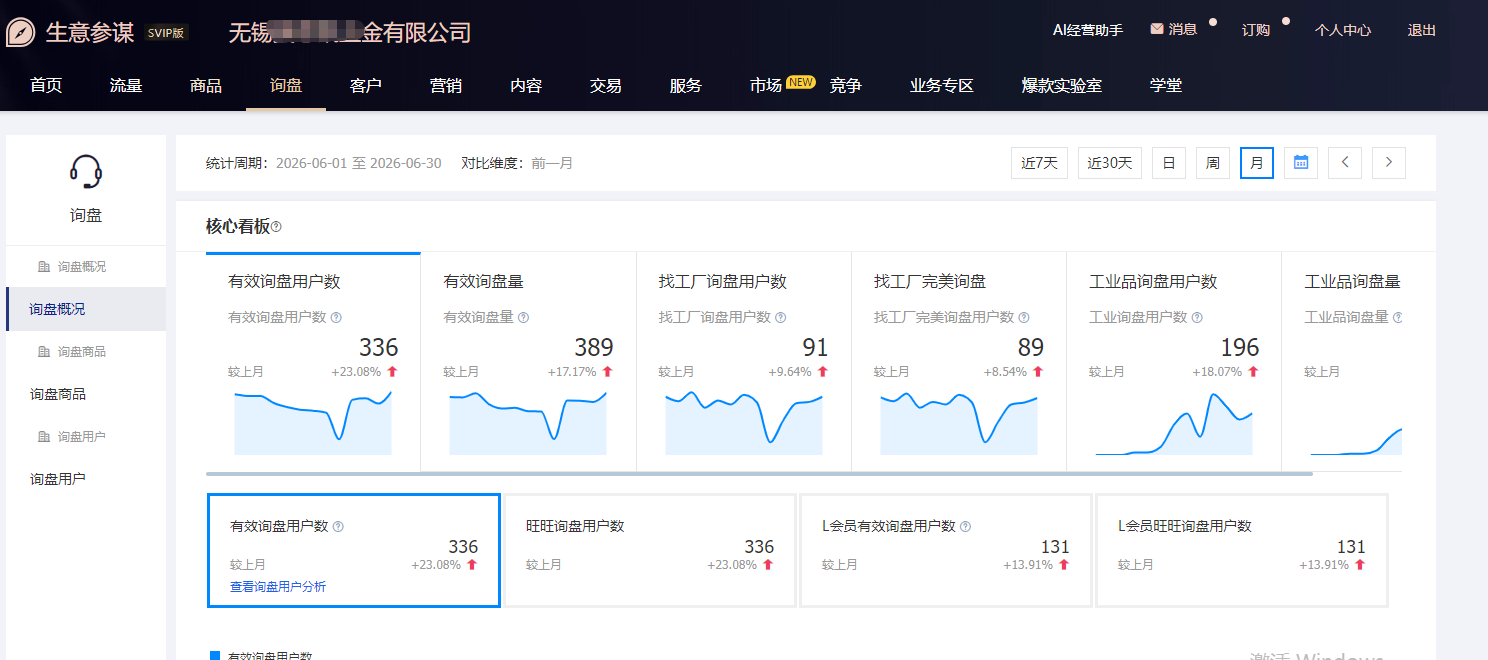 五金工具1688店铺运营数据——稳定期：有效询盘用户数 336 个、有效询盘量 389 条