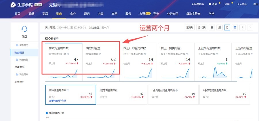 五金工具行业 1688 运营案例：新店有效询盘量 2 个月做到 63 条