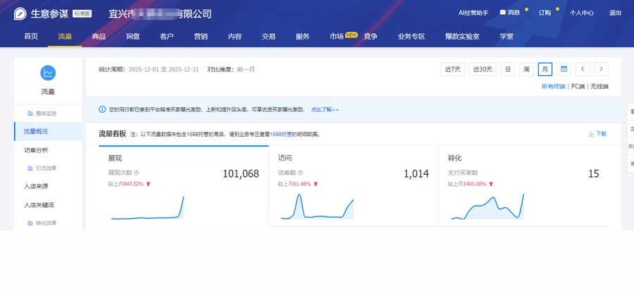 氧化铝陶瓷行业 1688 运营案例：展现 10.1 万次，支付买家 15 个