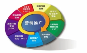 推荐2026无锡网络推广公司，理清投放效果相关核心问题